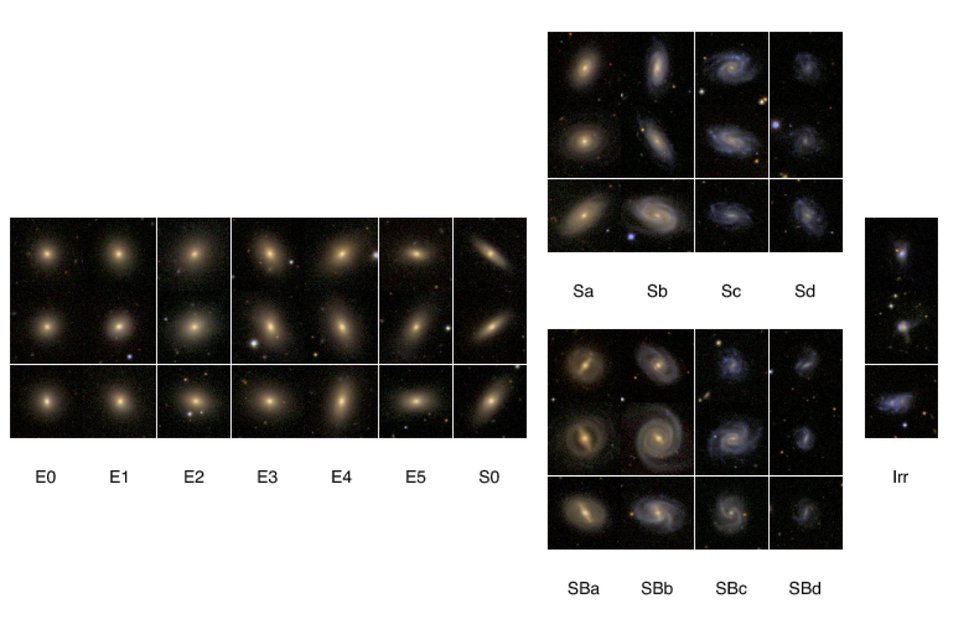 SDSS DR7 composite images of galaxies classified along the Hubble sequence