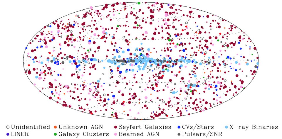 All-sky map of the Swift-BAT 105-month sources