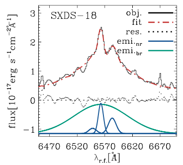 Broad and narrow emission-line decomposition
